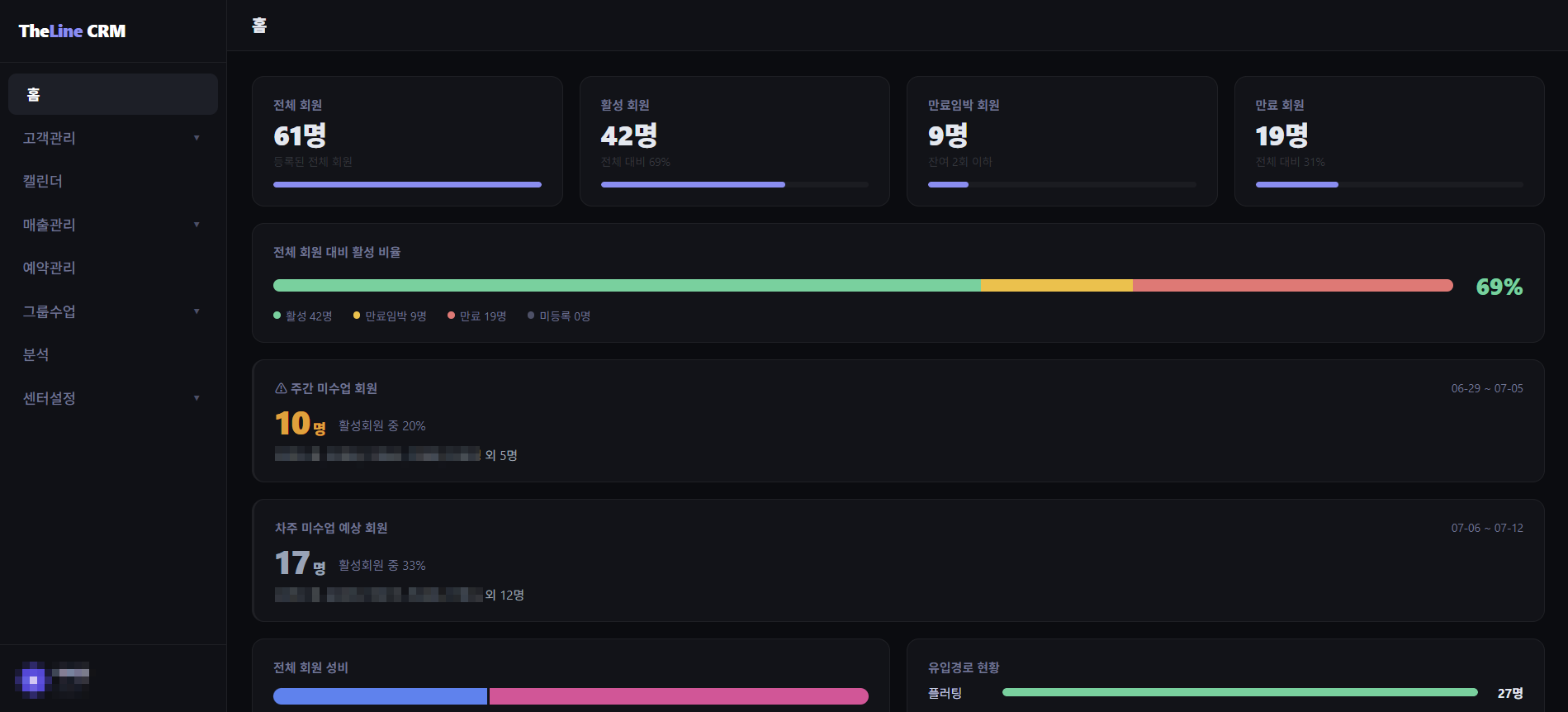 THELINE CRM 대시보드 화면